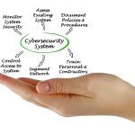 Network cybersecurity