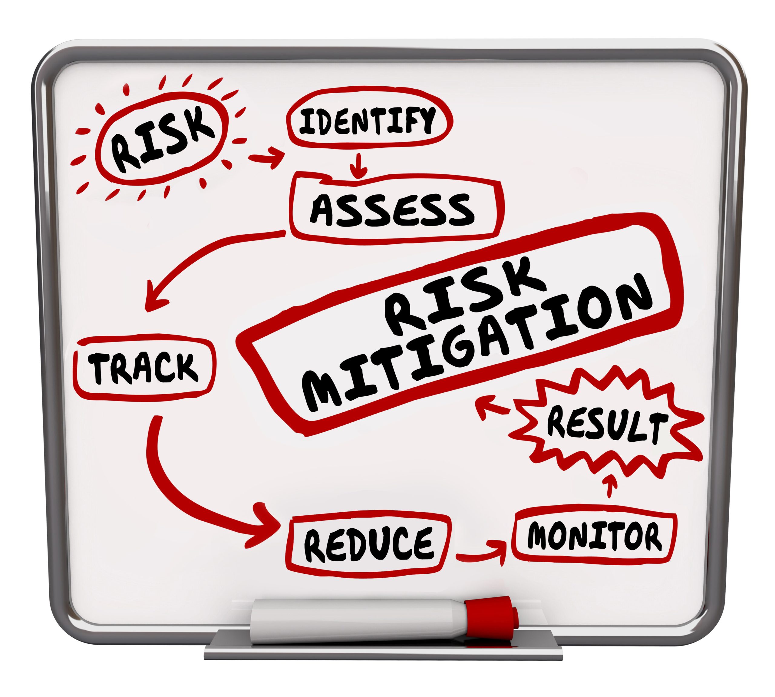 Risk Mitigation from Cyber Attacks