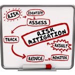 Risk Mitigation process - identify - assess - track - reduce - mitigate